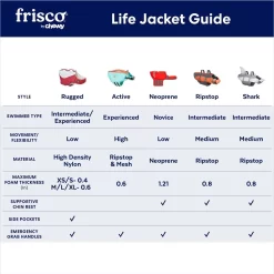 Frisco Ripstop Dog Life Jacket -Cat Dog Supply Store 140919 PT2. AC SS1800 V1677271753