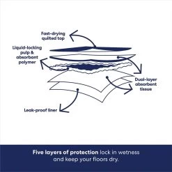 Frisco Premium Giant Dog Training & Potty Pads -Cat Dog Supply Store 152699 PT5. AC SS1800 V1674667090