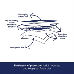 Frisco Non-Skid Ultra Premium Dog Training & Potty Pads 14 Frisco Non-Skid Ultra Premium Dog Training & Potty Pads -Cat Dog Supply Store 227448 PT5. AC SS1800 V1674663359