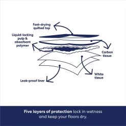 Frisco Extra Large Charcoal Dog Training & Potty Pads -Cat Dog Supply Store 227460 PT5. AC SS1800 V1674666106