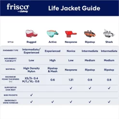 Frisco Active Dog Life Jacket -Cat Dog Supply Store 247894 PT2. AC SS1800 V1677271707