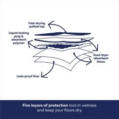 Frisco Giant Non-Skid Ultra Premium Dog Training & Potty Pads -Cat Dog Supply Store 309754 PT4. AC SS1800 V1674666048